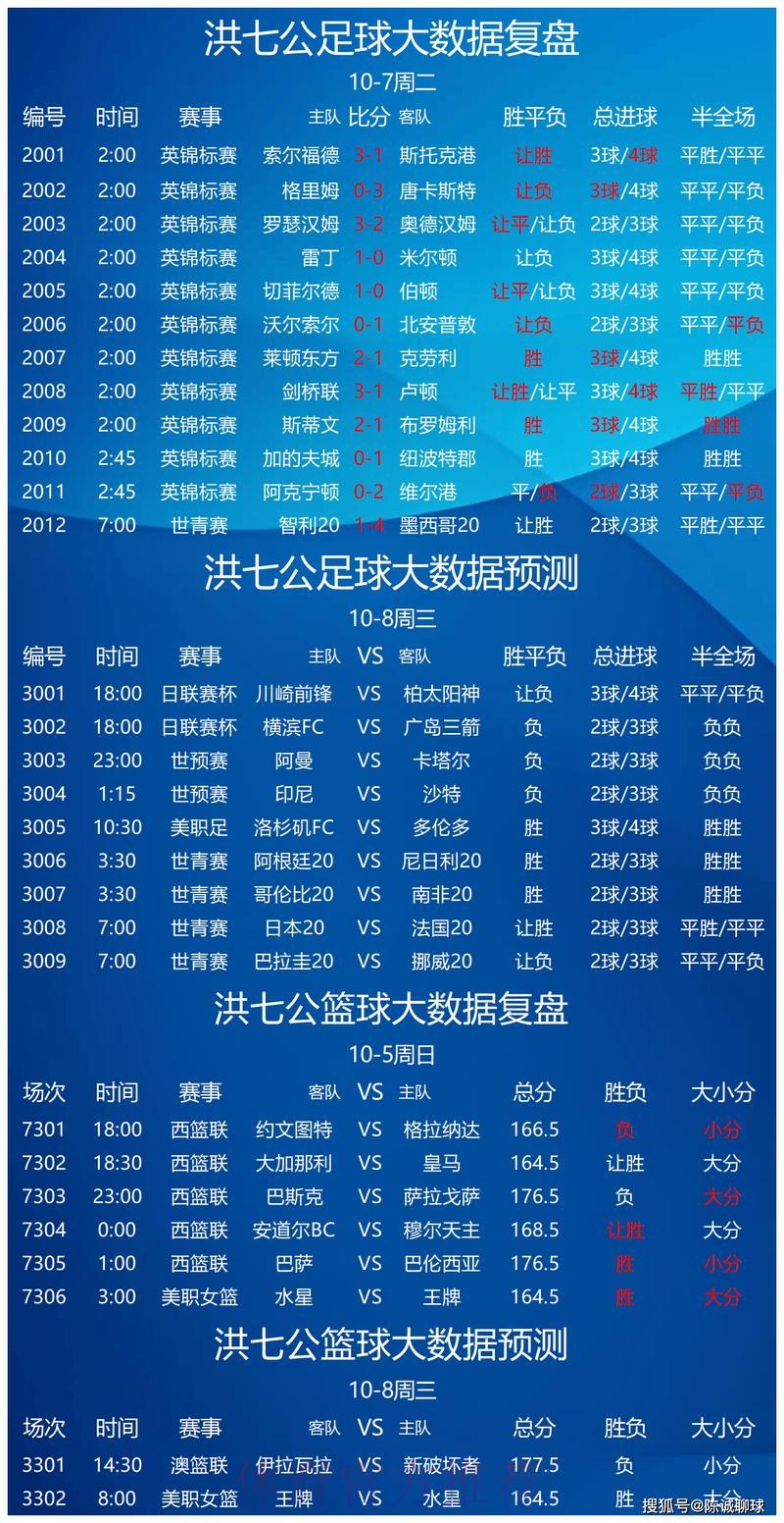 世界杯竞猜平台精选与热度趋势解析
