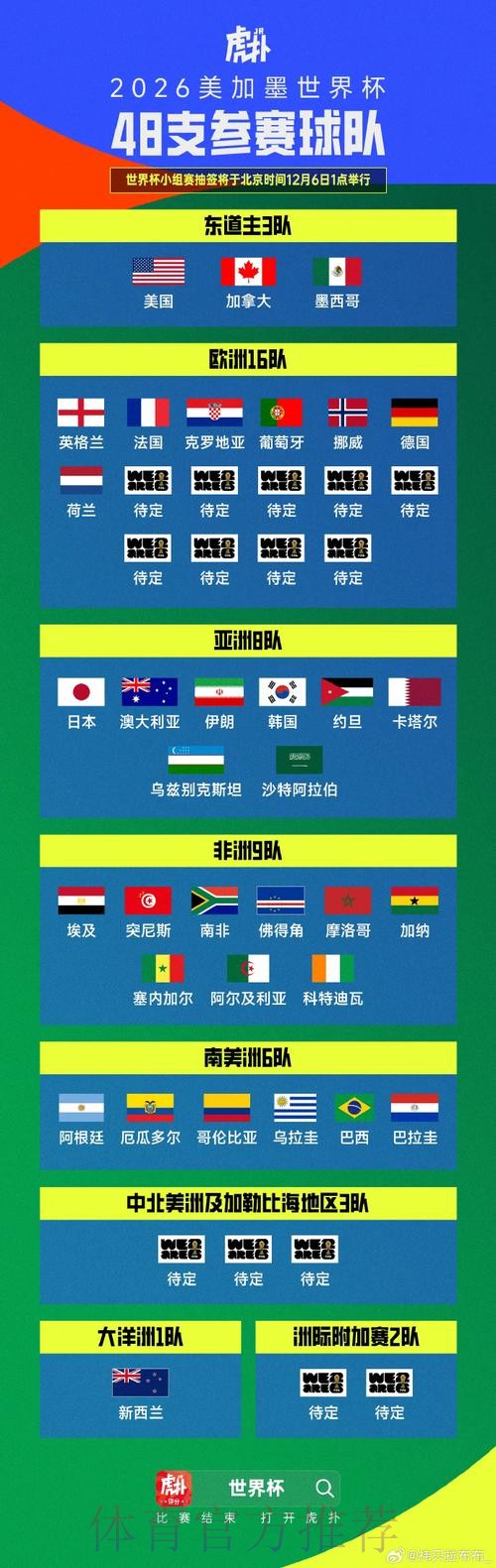 世界杯预选赛深度解读