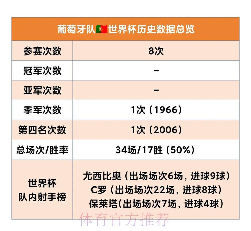 权威推荐:世界杯下注注册链接合集 权威推荐:世界杯下注注册链接合集